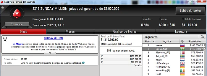 Luis Felipe "Lui Martins" Martins 2º no Sunday Million (5,2248) 101