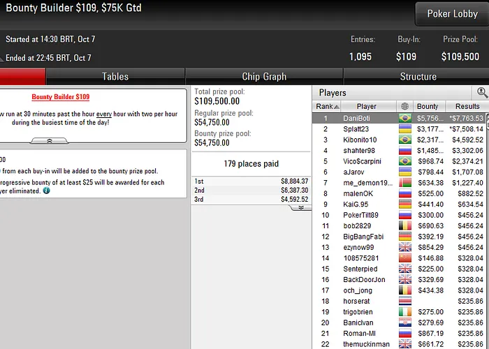 Lobby de poker do PokerStars
