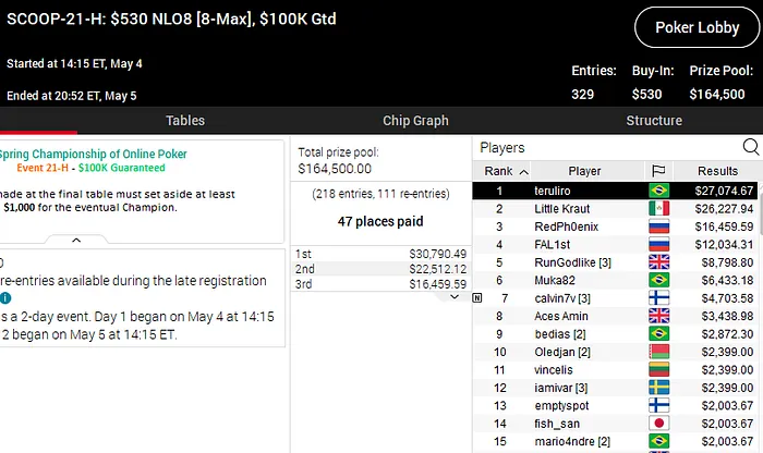 scoop 2020 pokerstars