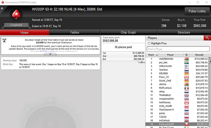 RuiNF, Faaaarst e FreeLancerZZ também Arrecadam Prémios na PokerStars 104