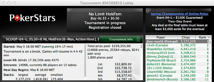 SCOOP: BlackDevel78 3º no #6 Low & João "zeroGambling" Nunes 13º no #2 - Medium 107