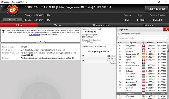 SCOOP: Pedro "skyboy" Oliveira 8º no SCOOP#21-High para ,976 & Mais 103