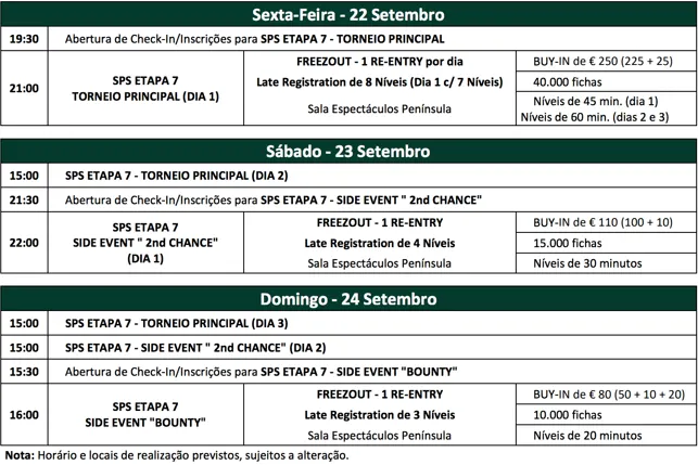 Arranca Hoje a Etapa #7 da Solverde Poker Season em Chaves 101