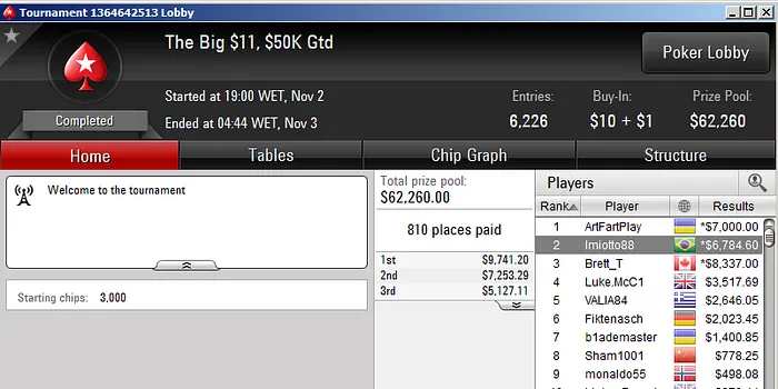 DuroDeRoer77 Bronze no Big 9,Imiotto88 Vice no Big  & Mais 102