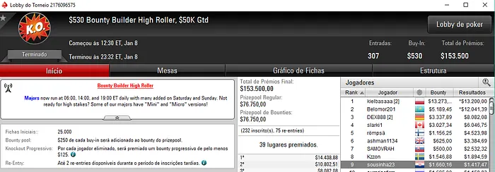 Manuel Ruivo 14º no Main Event das Winter Series (,260) & Mais 102