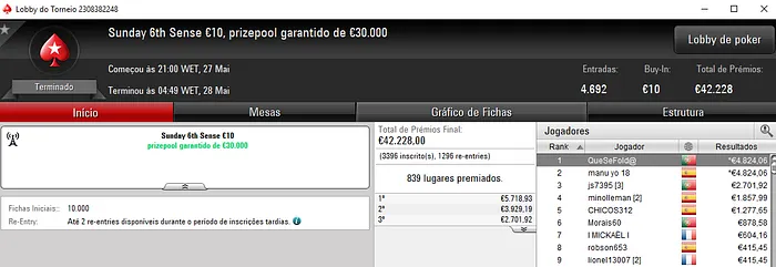 PokerStars.pt: Ricardo Caridade Vence Sunday Hot BigStack Turbo €50 104