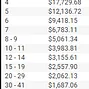 WPT #01 Opener Payouts