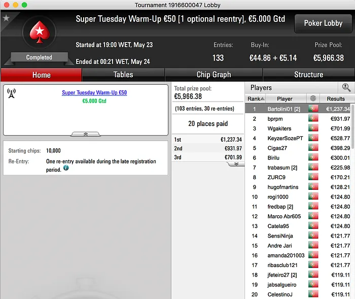 Tiago Neto Foi o Maior Vencedor da Super Tuesday PokerStars.pt 103