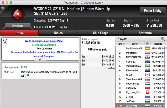 WCOOP: RuiNF 25º no Evento #25 (k); Tomás 15º no Evento #26 (k) & Mais 101