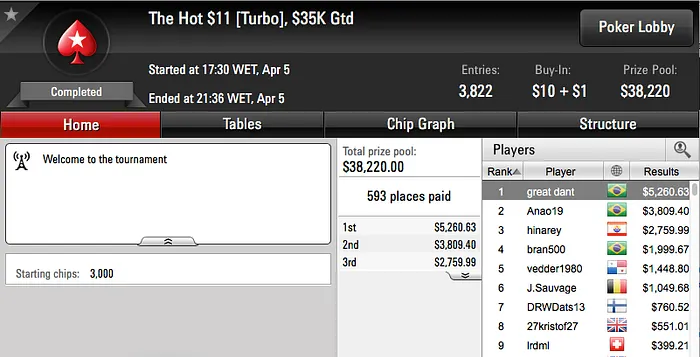 gringenkov 3º no Super Tuesday (k) & Mais 104