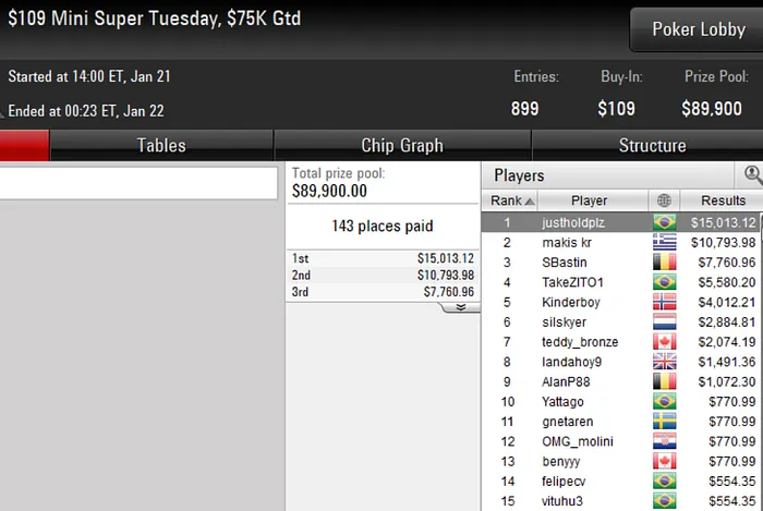 poker online pokerstars