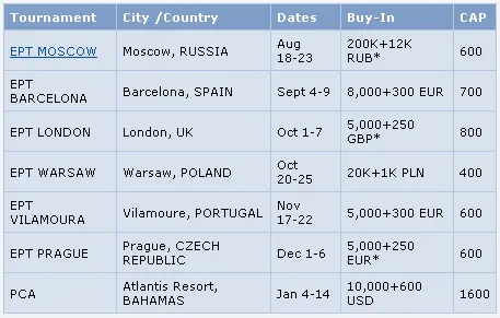 Finalmente Temos EPT em Portugal!!!! 101