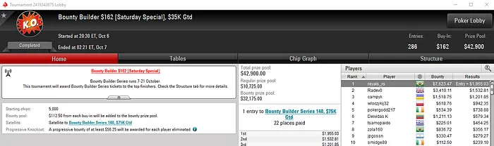 reyals_rs Crava Bounty Builder 2 do PokerStars; macedow o Hot 9 101