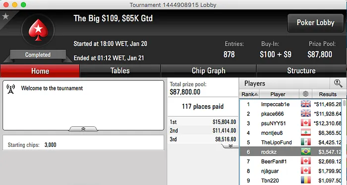 The Big 2 Volta a Premiar Brasileiros & Mais 106