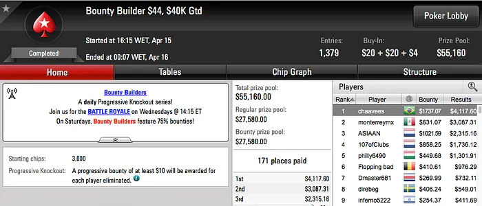 rrui, chaavees e dennysramos2 Lideram Ganhos no PS 102