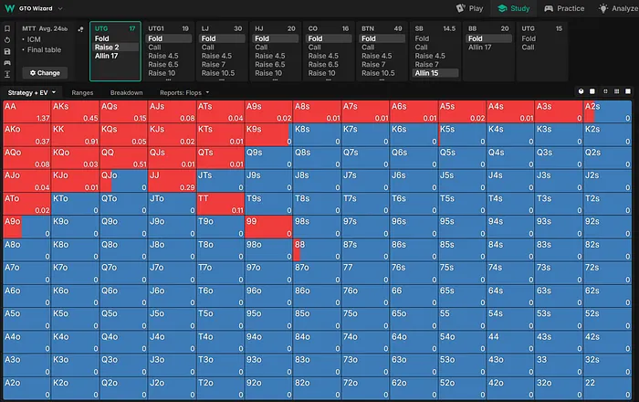 GTOW UTG opening range