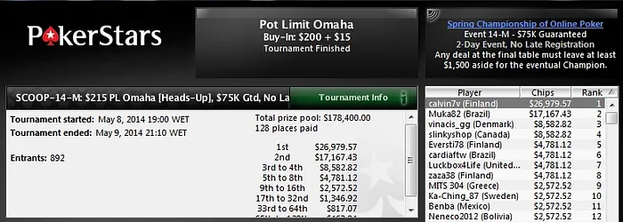 SCOOP 14 - Medium: Murilo Figueiredo Medalha de Prata (US,167) 101