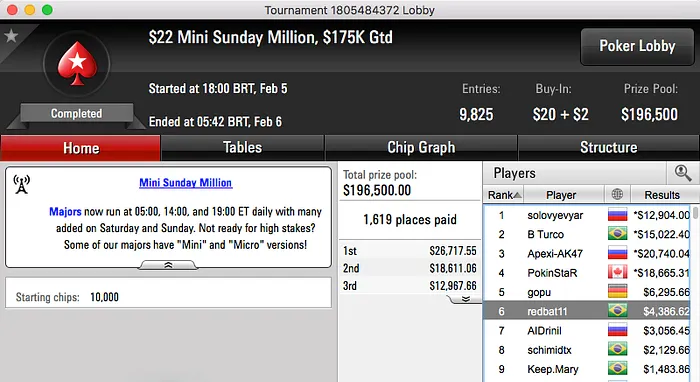 4 FT's para Naza114; Loureiro, Phounder e Soleej Também Faturam 105