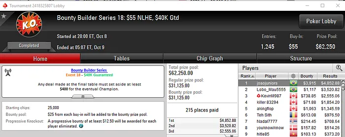 joaojuniors e reloes11 Conquistam Títulos nas Bounty Builder Series 101