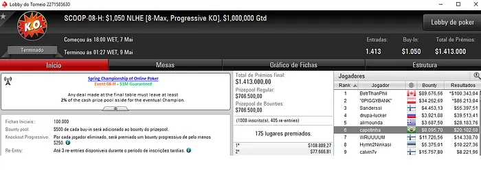 SCOOP 2018: Marcos Epa Conquista Título e capotinha Embolsa ,198 102