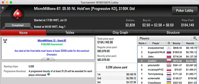 CesarioPT86 2º no Big , Mafra na FT do MicroMillions #87 & Mais 102