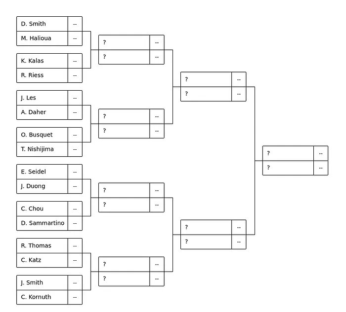 WSOP: Adam Dickson Lidera Evento #14; Jason Mercier entre os 32 Sobreviventes do Evento #15 102