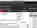 Bernardo "bmbn3" Neves Foi o Melhor da Sessão "Regular" da PokerStars.pt 119