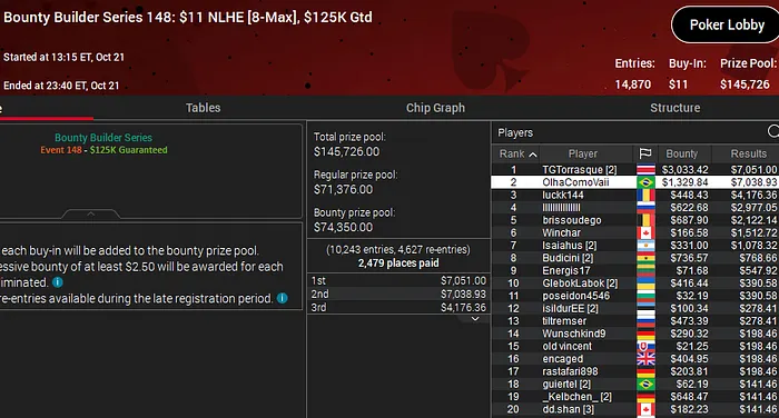 bounty builder series