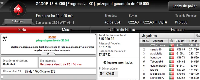 SCOOP 2017: bakerpt e amlfaria são os Campeões dos Eventos #17 & Mais 104