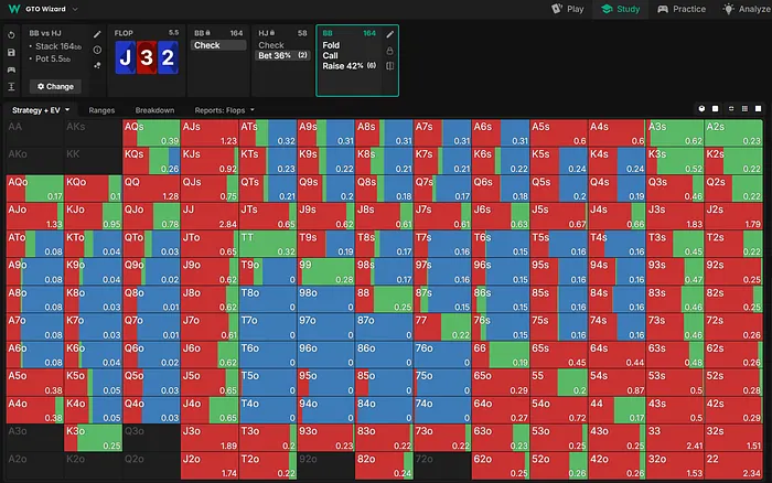 Big blind flop strategy vs c-bet