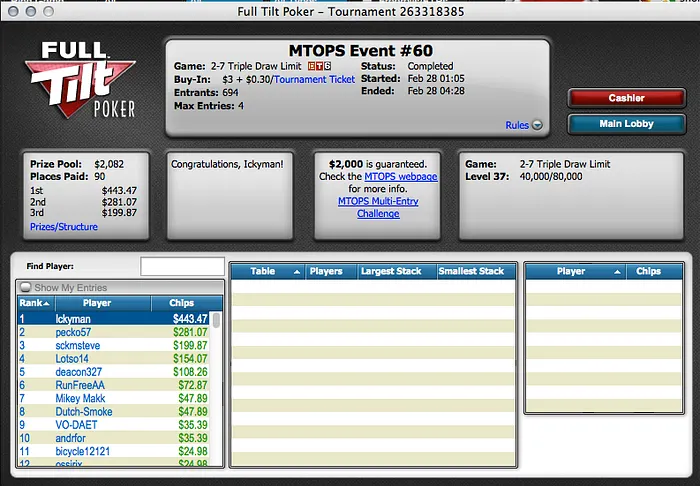 MTOPS: Chikitin009 foi 4º no Evento #56; Kunxx 10º no #56 & ssekko 9º no Evento #59 105