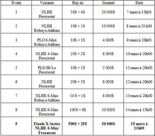Les X-Series "Deepstack" débutent sur Winamax du 7 au 14 mars 101