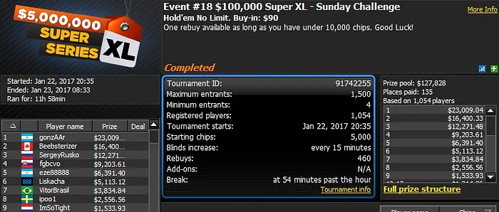 888poker 2017 Super XL Series Day 4: Denmark's "ForSjovt" Wins Event #14 for ,754 103
