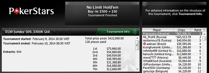 Guilherme “VinceVegaMFR” Cheveau Crava Sunday Millions! Brasil Forra Pesado no PokerStars 102