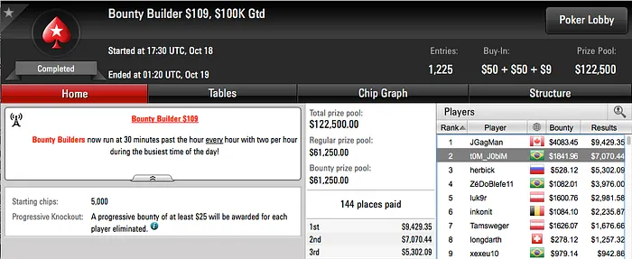 Guilherme "guix2x" Brasileiro Crava 9 Mini Super Tuesday & Mais 103