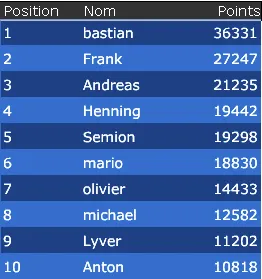 Betclic Poker challenge MTT : 130.000€ de bonus 101