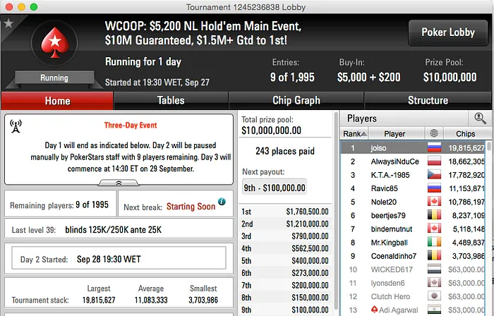 Leo Bello Foi o Melhor Brasileiro no Main Event WCOOP 2015 & Mais 101