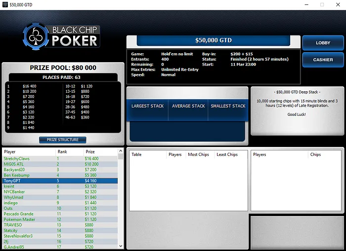 Pedro Marques 3º no Mega Deep da 888poker & Mais Resultados Lusos 104