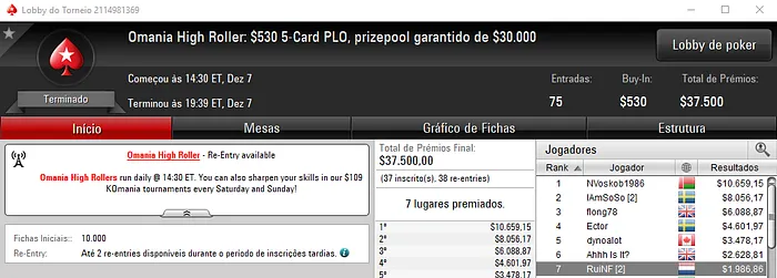 RuiNF Volta a Conquistar o Daily 500 e Ainda Amealha Mais Prémios 102