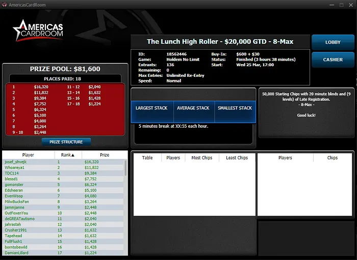 Amrecias cardroom joão vieira