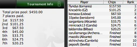 Iberian PokerNews League: flyndys Ganha em Dia de Casa Cheia 101