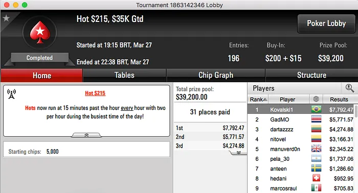 Célio "vinizuxo" Martins e Fabiano Kovalski Cravaram na Reta de Segunda 102