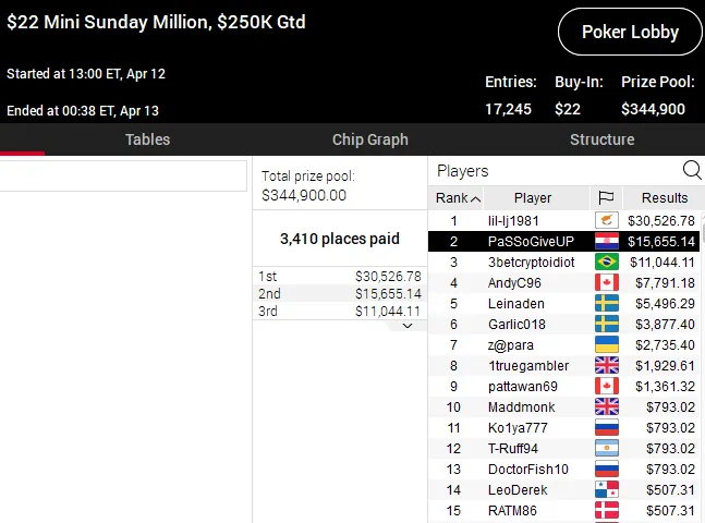 joao matos PokerStars poker online 