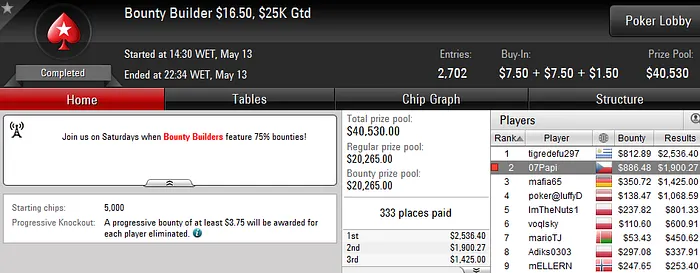 Rui "RuiNF" Ferreira Conquista Big  (8K): Francisco "07Papi" Oliveira 2º no Big  (5K) 102