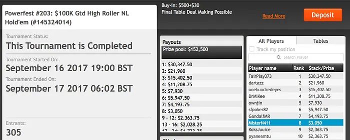Naza114 em Mesa Final no Powerfest; Rickpereira7 Vice-campeão XL Eclipse 101
