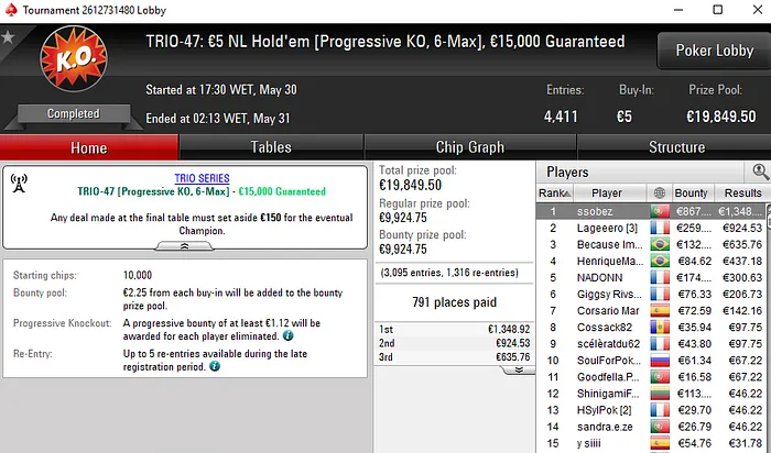TRIO Series: atarracho Vence 6th Sense e Fatura €10.091 102
