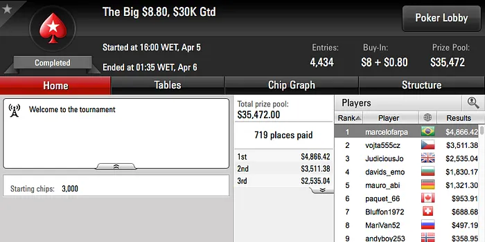 gringenkov 3º no Super Tuesday (k) & Mais 106