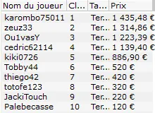 MTT Online : 13,5% d'overlay dans le Main Event 100K GTD de Winamax 106