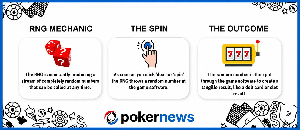 How an RNG works graphic