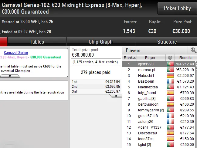 poker online pokerstars